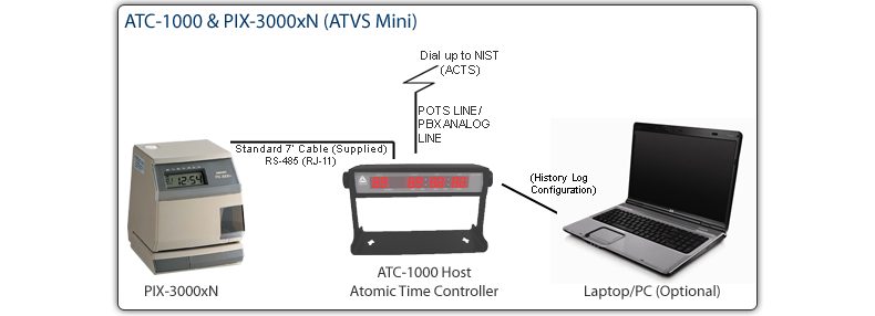 ATC-1000 Host Diagram