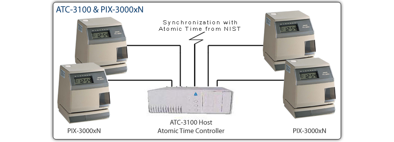 ATC-3100 Host Diagram