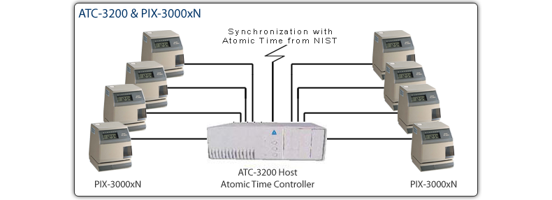 ATC-3200 Host Diagram