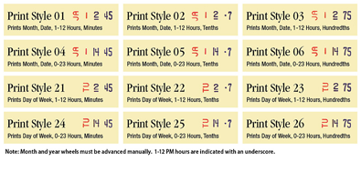 Lathem 2000/4000 Time Card