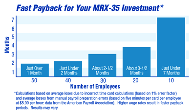 MRX 35 ROI