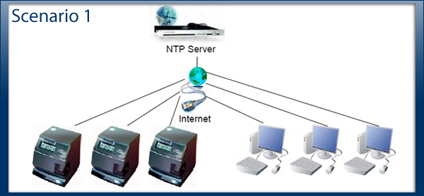 TS3000i and ATVS Internet